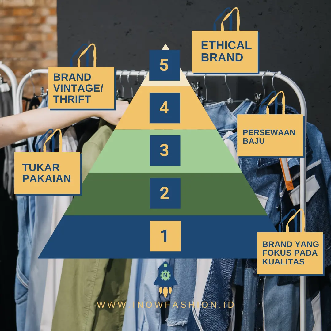 MODEL BISNIS YANG SUPPORT SLOW FASHION